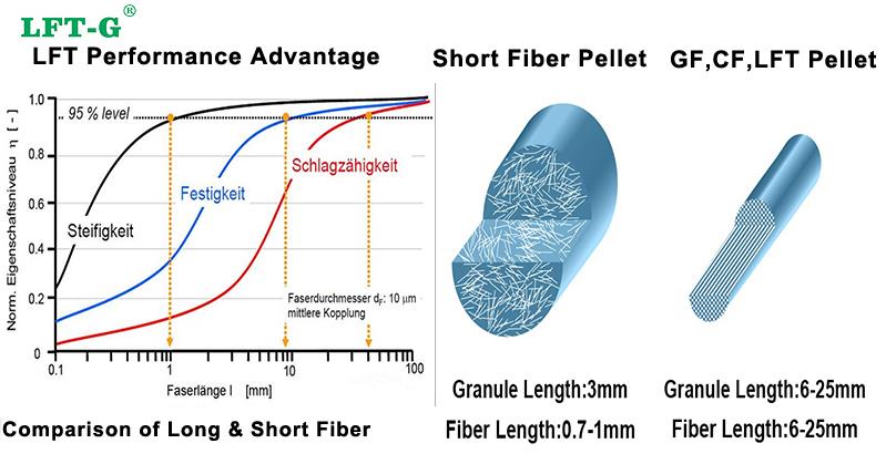 LFT HIGH Performance.jpg