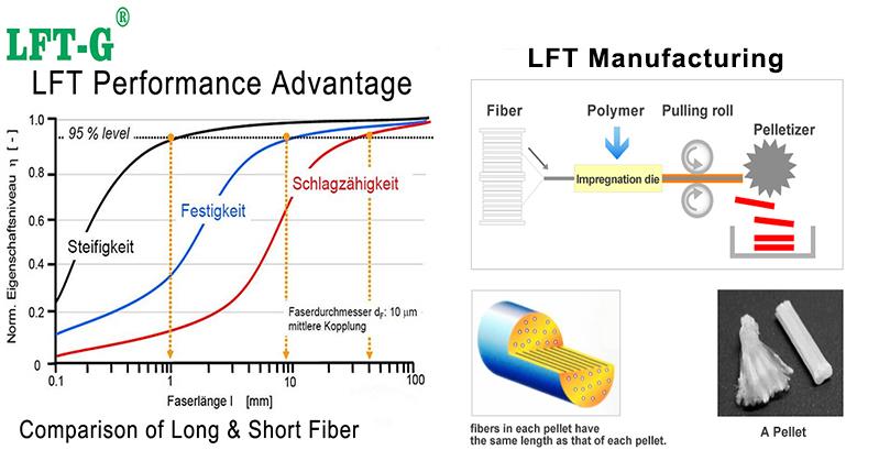 LFT performance .jpg
