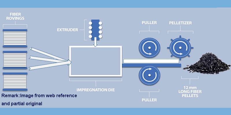 LFT ABS High characteristic pellets